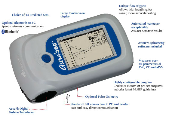 Astra 300 Spirometer Features