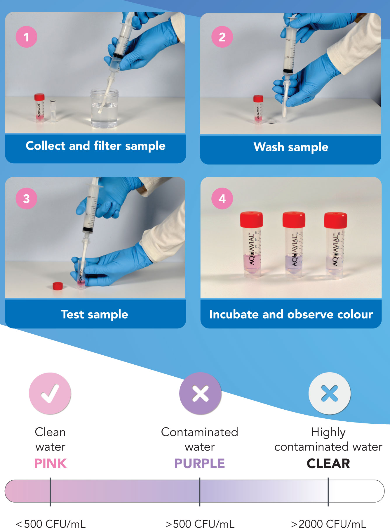 AquaVial QuickCheck Dental Water Line Test