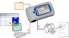 Astra 300 Spirometer Diagram