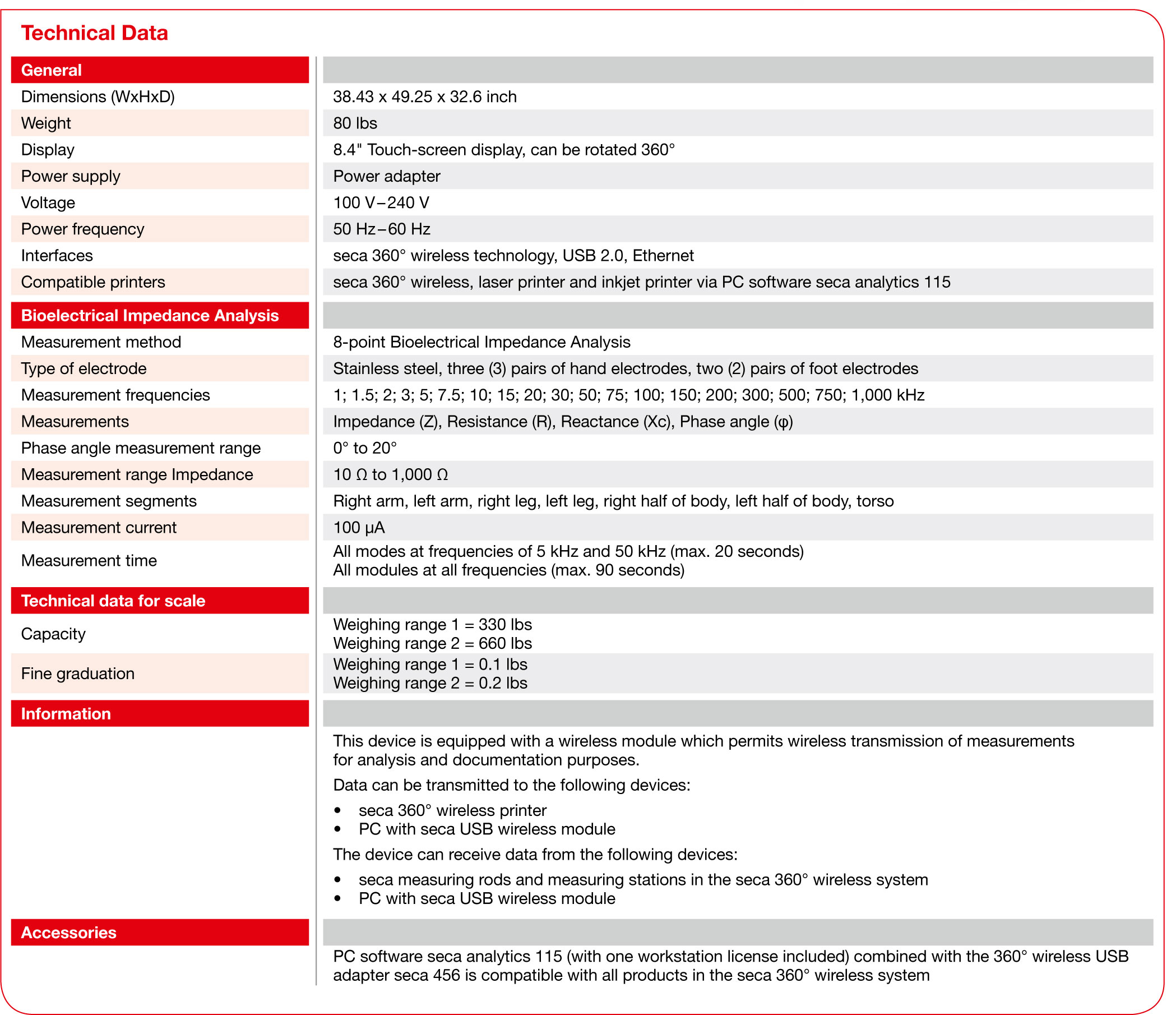 Tanita Body Composition Readings Chart