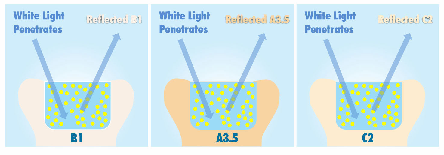 SpheriChrome Blockers Illustration