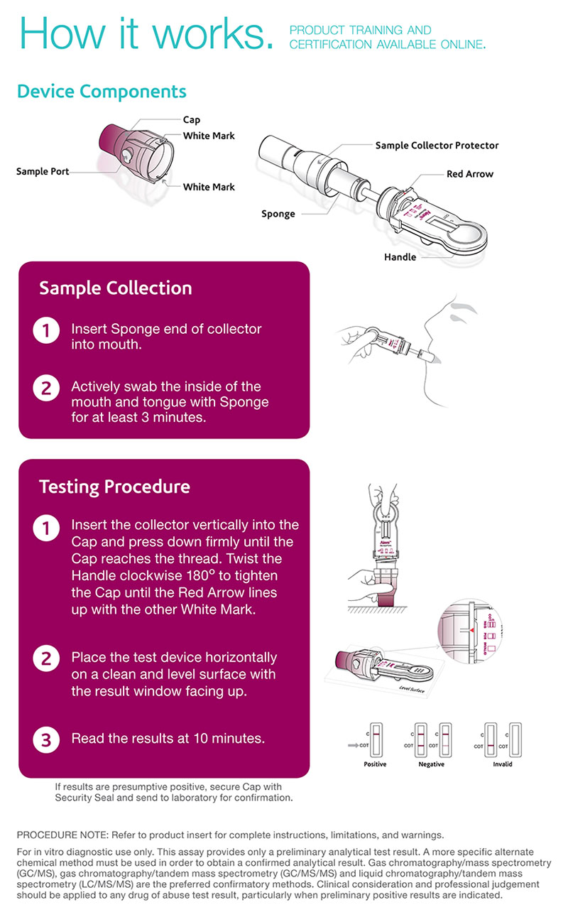 Alere iScreen OFD Device Components