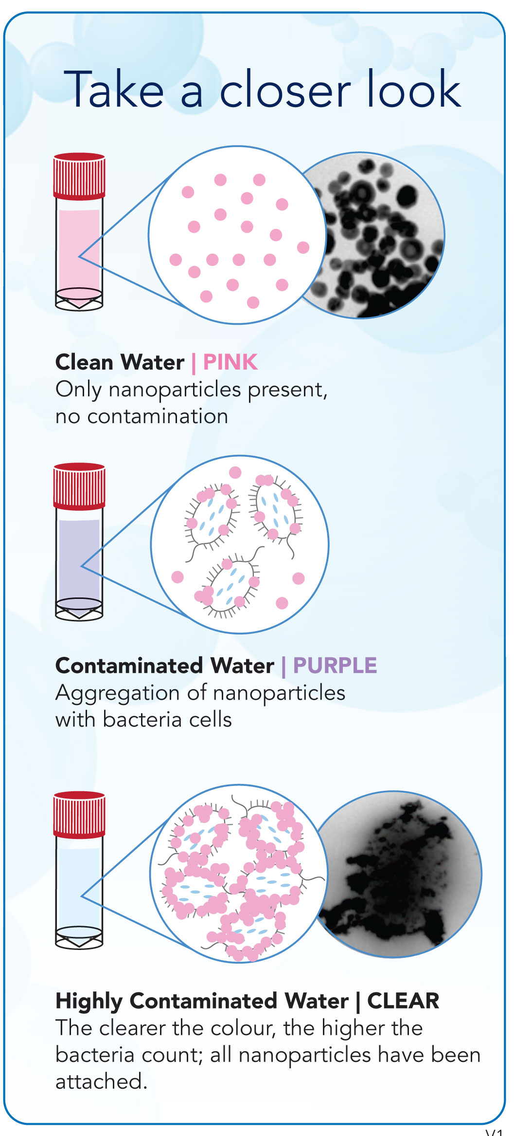 AquaVial QuickCheck Dental Water Line Bacteria