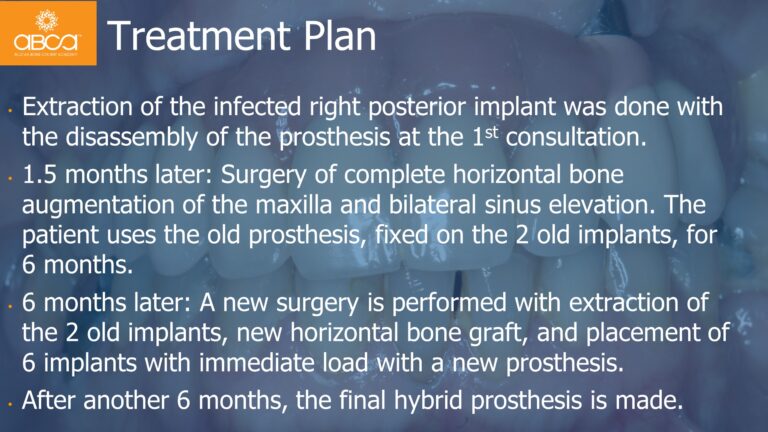 Clinical Case