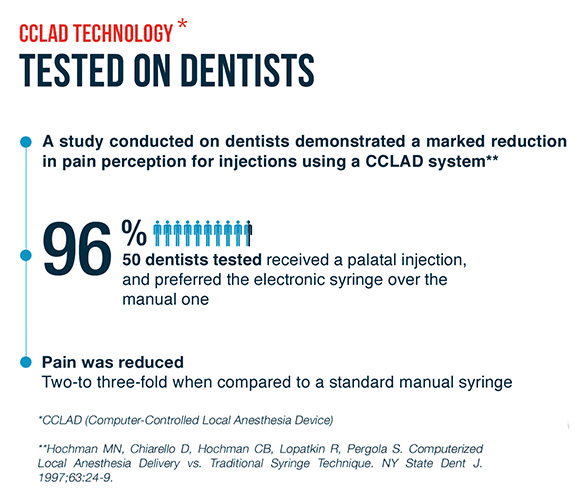 Dentapen CCLAD Technology