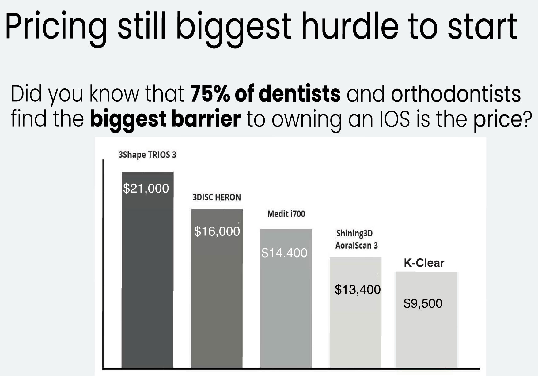 Pricing still biggest hurdle to start