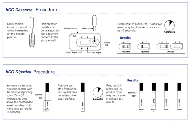 Clearview hCG Procedure